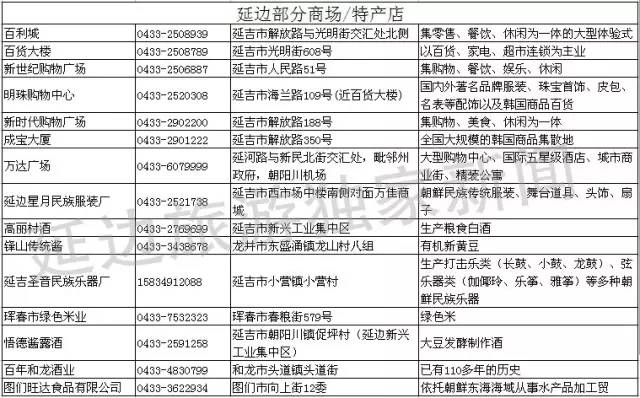 延边特产适合送人的食品,延边值得买的东西清单