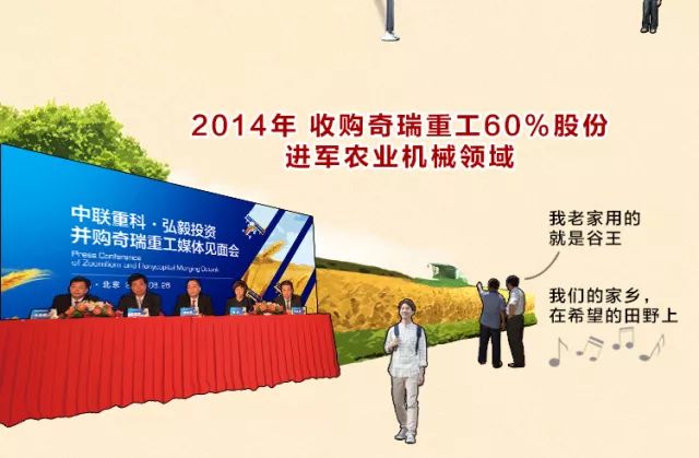 「中联廿五」一张超长长长长长长长图带你穿梭中联重科25年时光