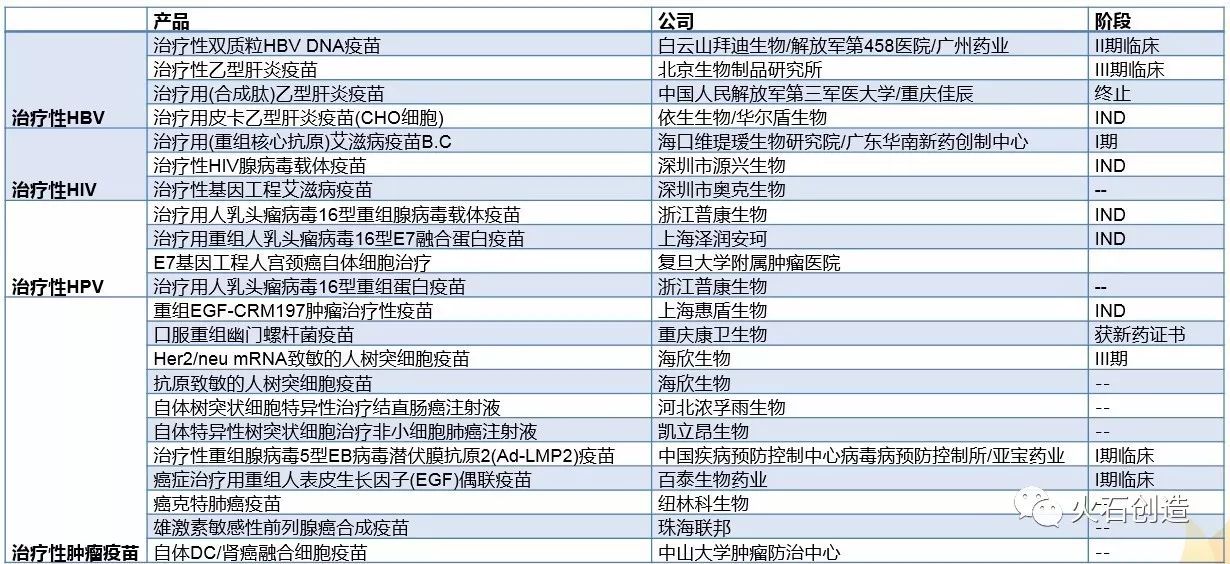 治疗性疫苗能干根除病毒吗,治疗性疫苗制剂