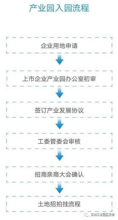 产业园区7.2平方公里的规划,新兴区重大项目名单