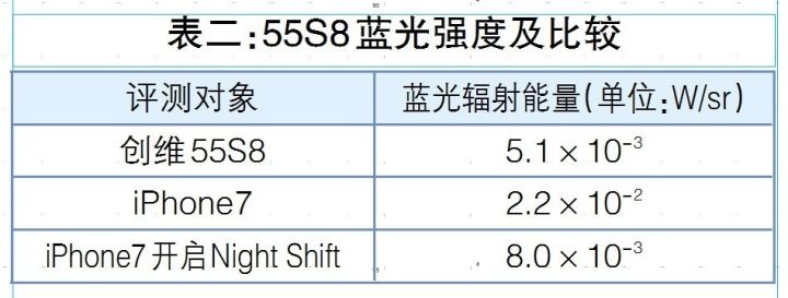 创维oled电视55s9,创维电视55n7-55英寸评测