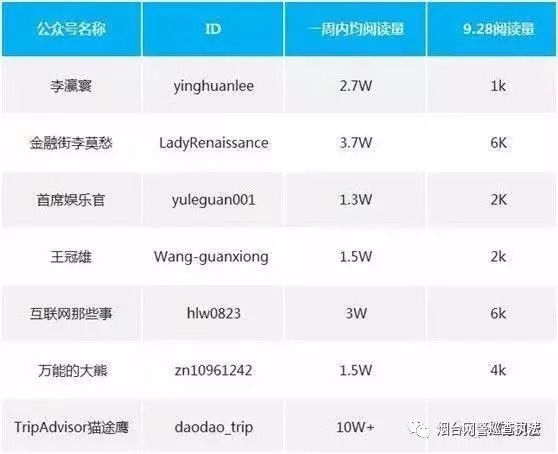 无耻!微信阅读10万+,竟是这样来的!嫩手机可能还是帮凶