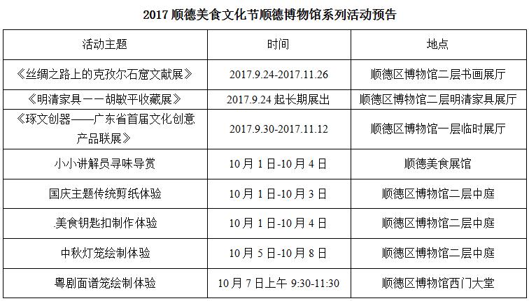 顺德家具博物馆,顺德博物馆明清家具