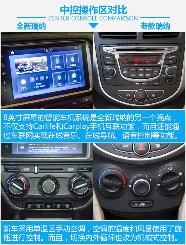 新款现代瑞纳最低多少钱,价格便宜配置很高的车