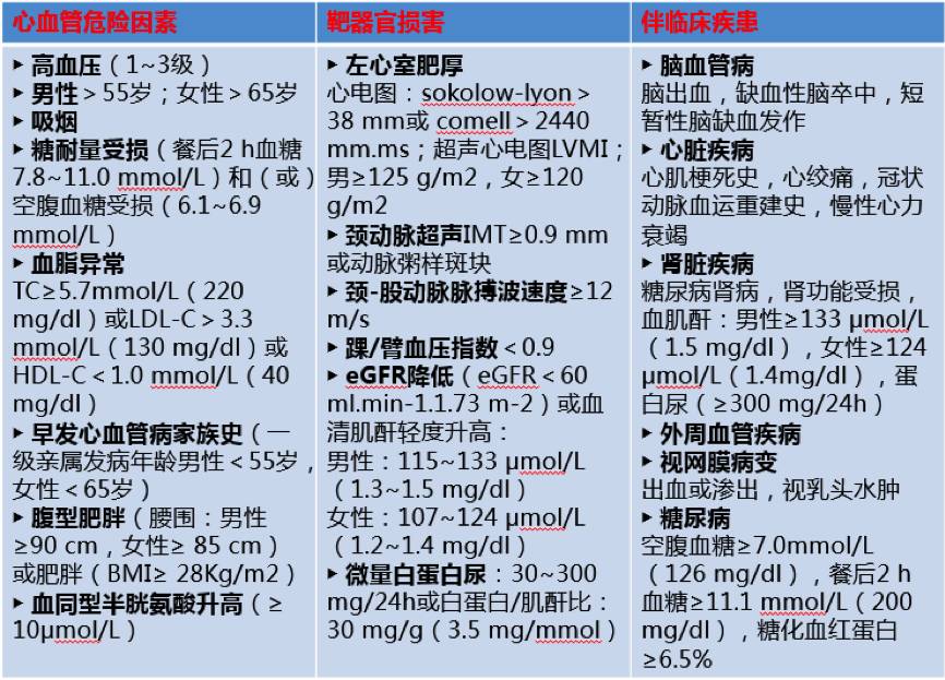 高血压治疗指南讲座,中国高血压临床实践指南10大看点