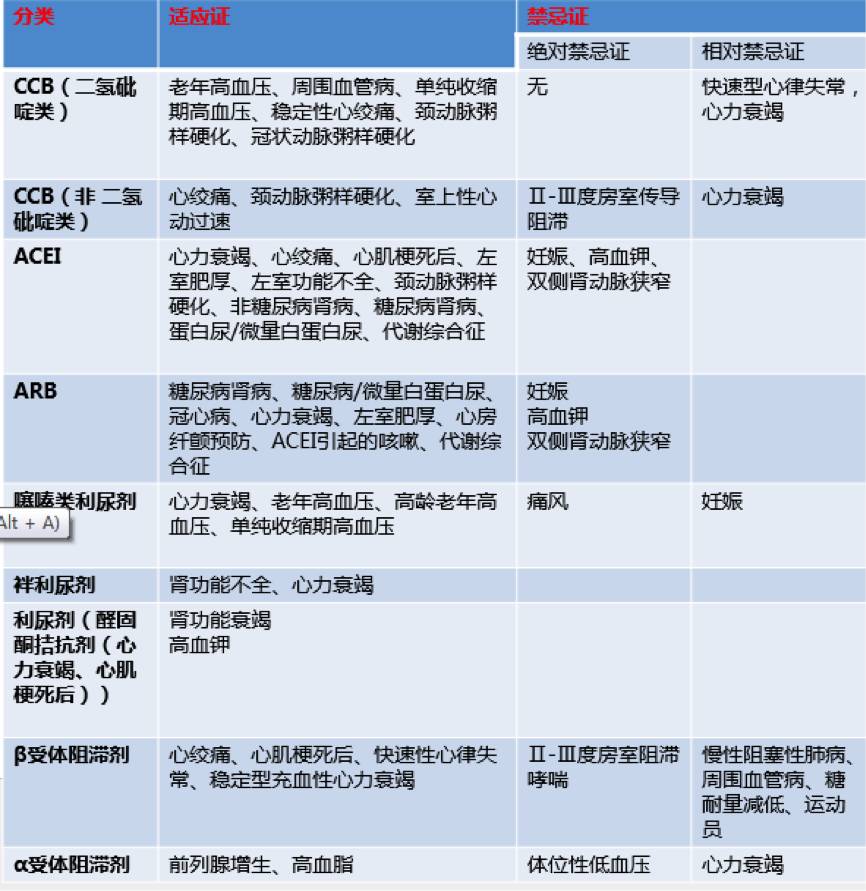 高血压治疗指南讲座,中国高血压临床实践指南10大看点