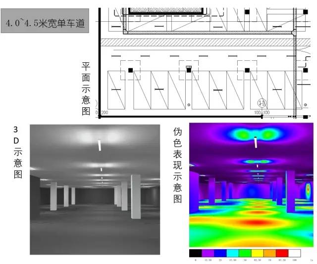 项目地库为啥必须换LED灯？我们用几百个数据告诉你