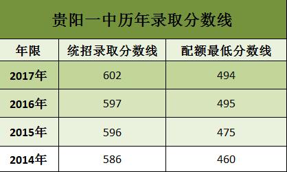 贵阳一中是国家百强校吗,贵阳一中是贵阳最好的中学吗