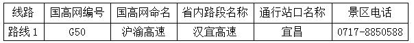 「@孝感人」国庆高速自驾避堵全指南，给孝感人一个不堵车的小长假！