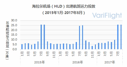 内蒙古机场发展前景,内蒙古通用机场发展前景