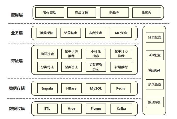算法推荐的相关知识,算法推荐最让你担心的是什么