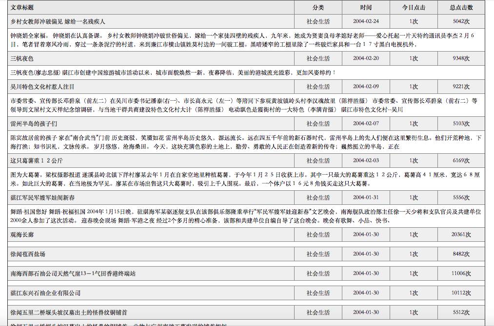 21宀佸摢涓綉绾㈠幓涓栦簡,21宀佺綉绾粈涔堟椂鍊欏幓涓栫殑