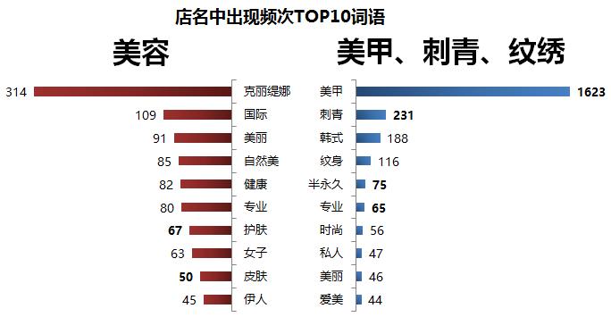 大数据｜有种消费，周康直追淮海路