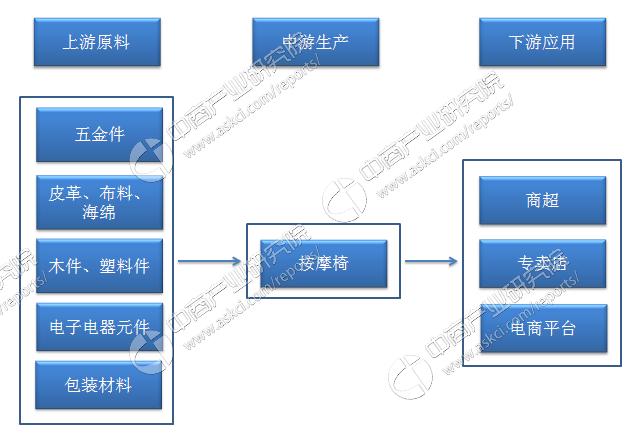 按摩椅行业趋势图,按摩椅行业品牌发展