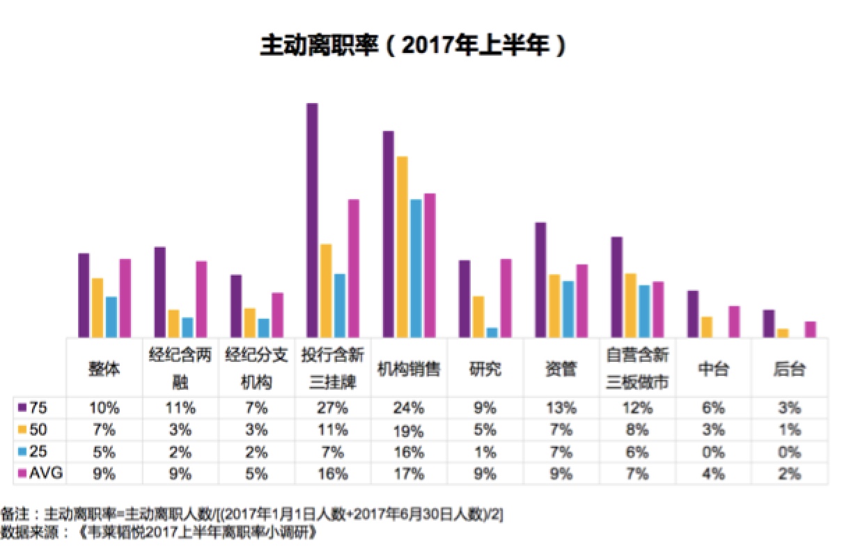 证券、基金、资管、私募、信托，哪行涨薪幅度大？
