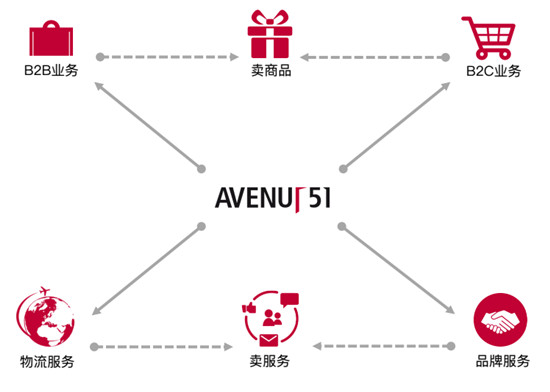 物流最先起源于哪个国家,物流电商的发展过程