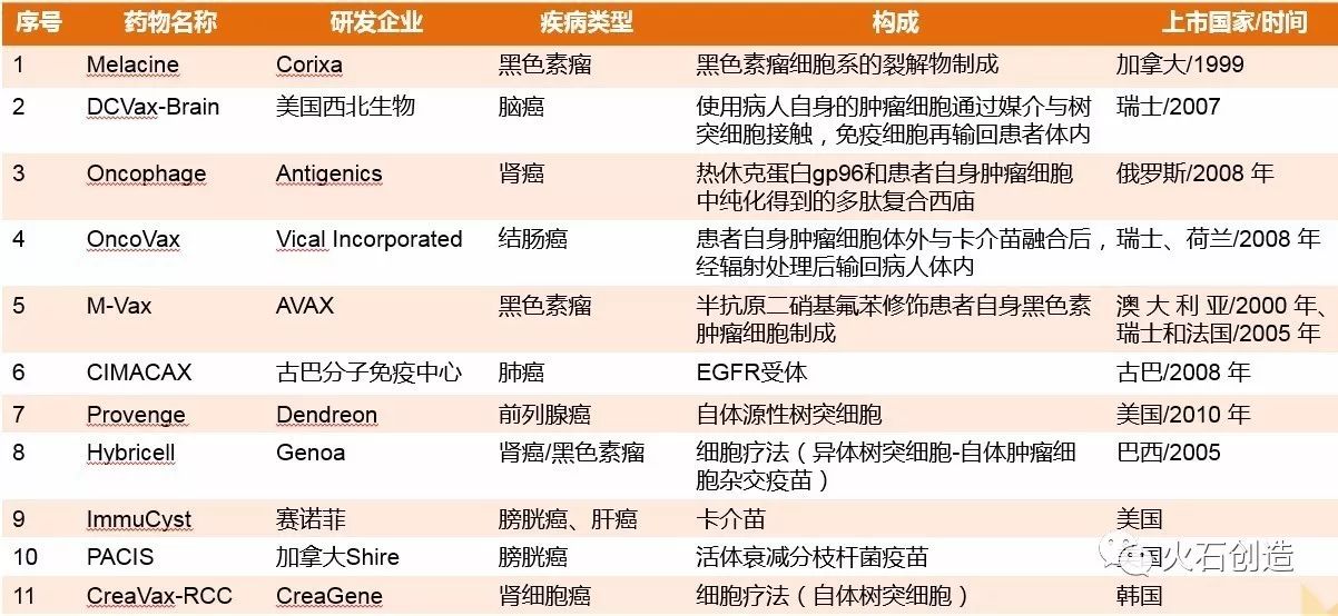 治疗性疫苗能干根除病毒吗,治疗性疫苗制剂