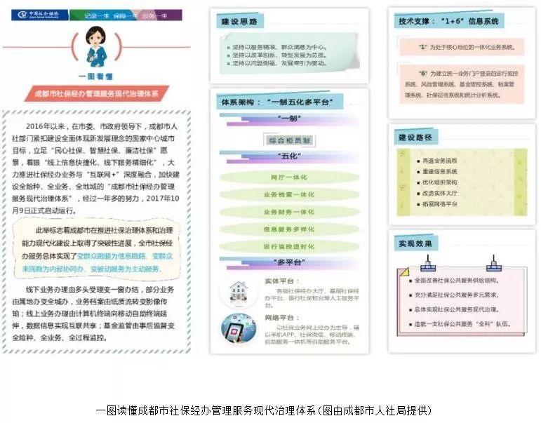 成都市社会保险经办系统,成都社保经办机构修改