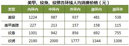 大数据｜有种消费，周康直追淮海路