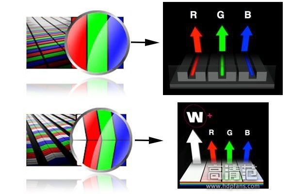 4色4k,4色4k的电视机清晰吗