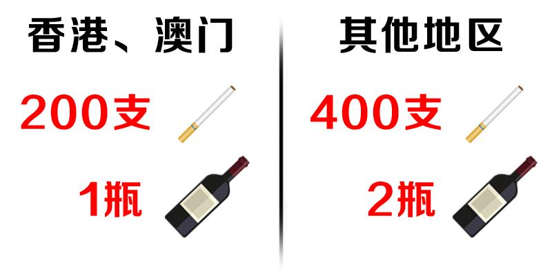 出国回来可带多少价值免税商品,十一海外代购