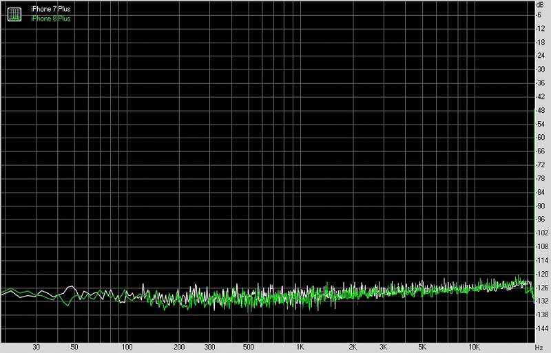 iphone7plusvsiphone8plus,苹果8plus转接线哪个好