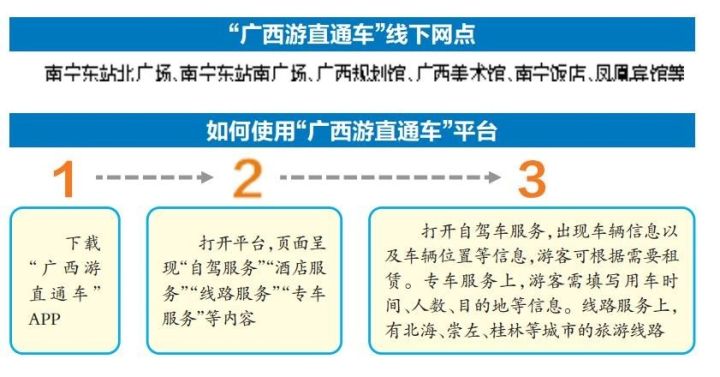 便捷的南宁长期租车平台,广西南宁北海租车自驾游