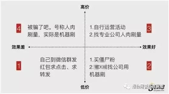 无耻!微信阅读10万+,竟是这样来的!嫩手机可能还是帮凶