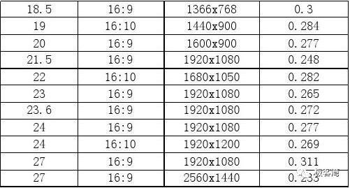 科技年轮说,科技年轮