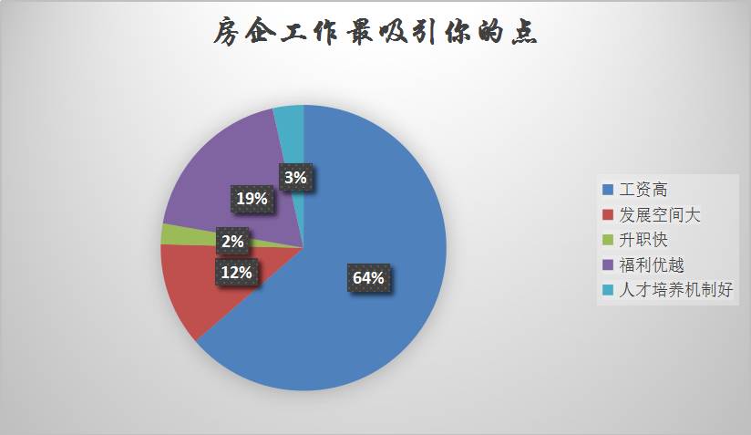 碧桂园、恒大、中海后劲足是因为招了一堆学生会主席？你想多了……