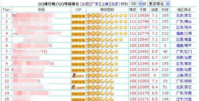 qq等级怎么查看,qq等级有什么用啊