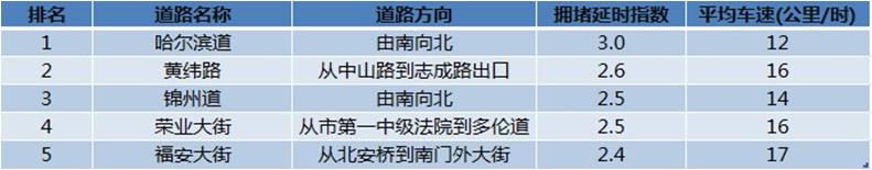 天津市2021国庆节出行要求,天津新闻国庆出行