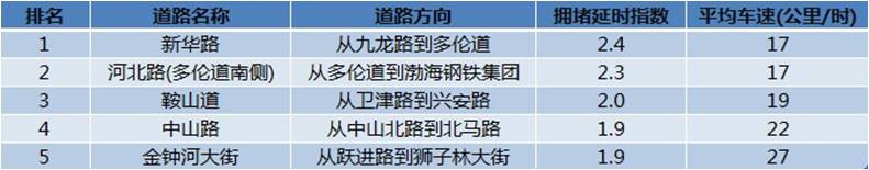 天津市2021国庆节出行要求,天津新闻国庆出行