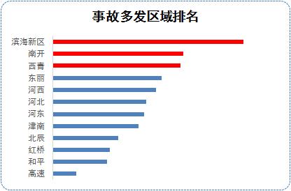 天津市2021国庆节出行要求,天津新闻国庆出行