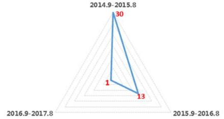 上海临港新城未来5年规划图,上海临港新城2022年规划