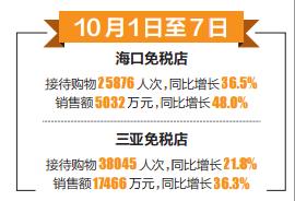 国庆中秋消费增速,中秋国庆假期销售额