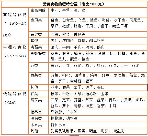 痛风彻底康复,痛风后快速止疼降尿酸的方法