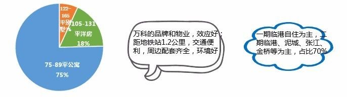 上海临港新城未来5年规划图,上海临港新城2022年规划