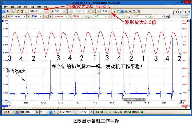 14年福特蒙迪欧怠速抖动,福特蒙迪欧防冻液漏水怠速发抖