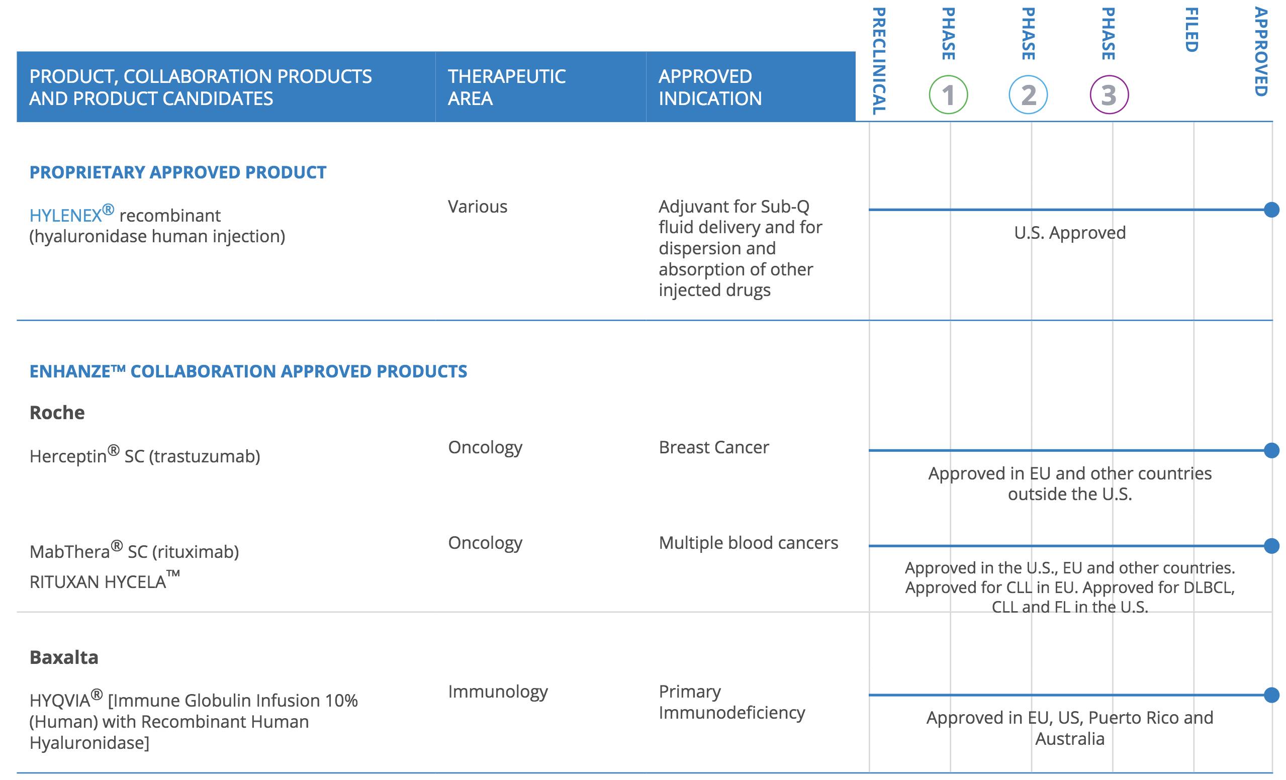 美容利器，竟然也是癌症帮凶！这帮科学家靠消灭体内玻尿酸治疗癌症，一日拿下20亿美元订单｜奇点实力派