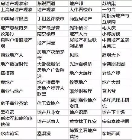 周五朋友说｜不结婚你买什么房？上海、纽约、香港等5大城市购房趣味实验