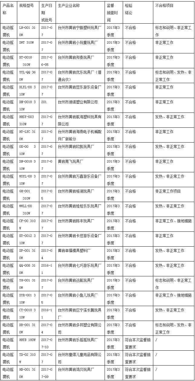家里有孩子的一定警惕这8种家电,儿童摇摆机有电不摇