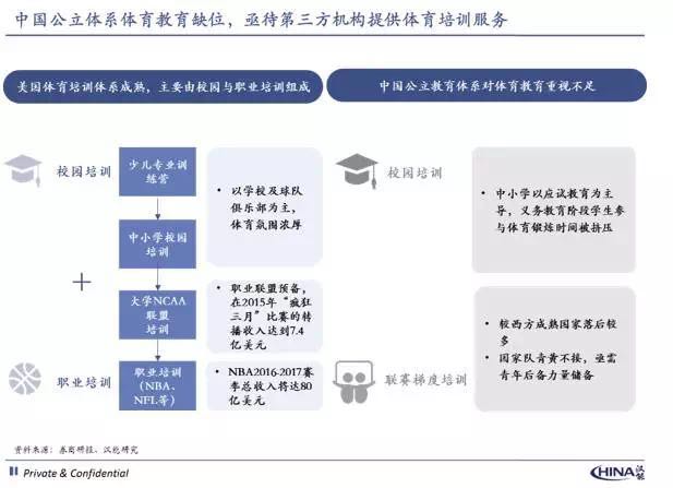 体育投资未来发展趋势,体育创业投资小的项目