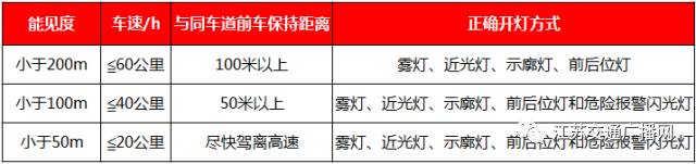 开双闪上路会被扣分吗,什么情况下不打开双闪扣6分