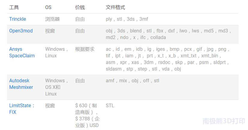 stl文件模型怎么修复,stl修复工具大全