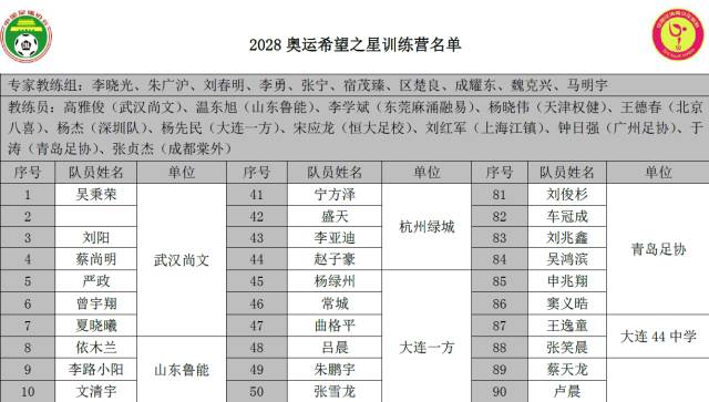 棒棒哒优秀少年,鄂尔多斯入选全国足球队的名单