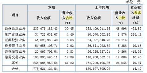 华龙证券现状,华龙证券最新进展
