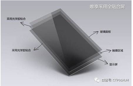 屏幕水胶贴合触摸不了,触摸屏贴合点胶