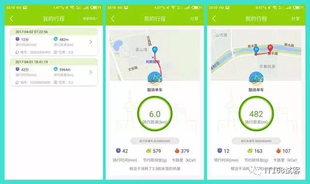 热门共享单车大对比谁才是好“座驾”