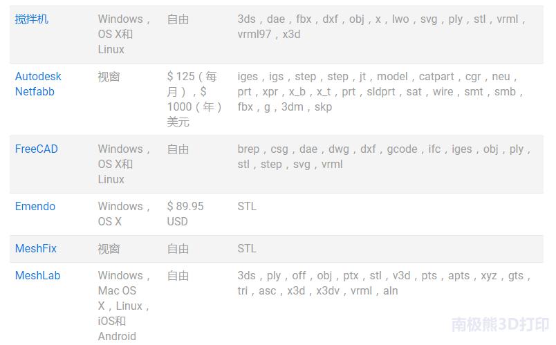 stl文件模型怎么修复,stl修复工具大全